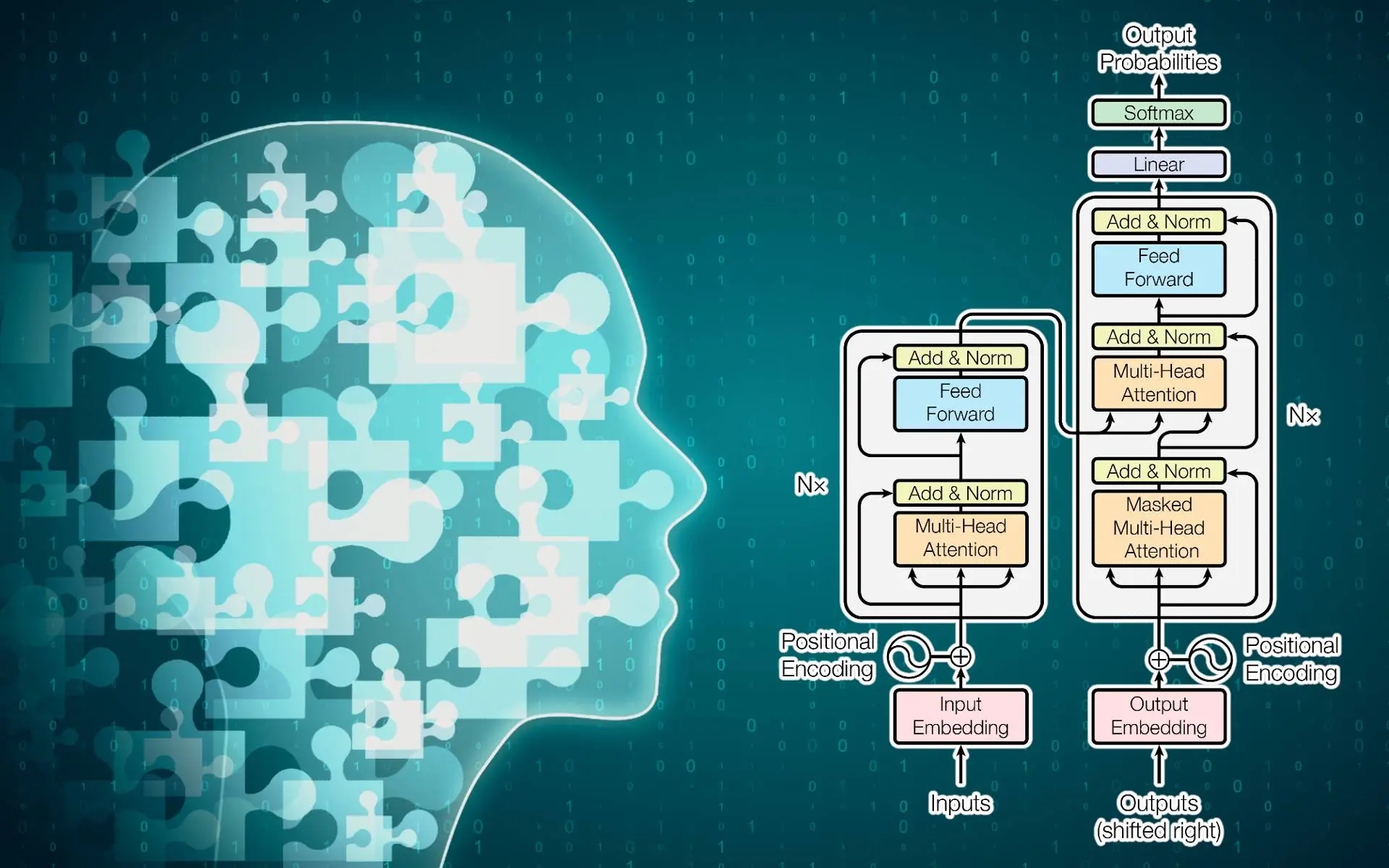Robustness Testing of Large Language Models